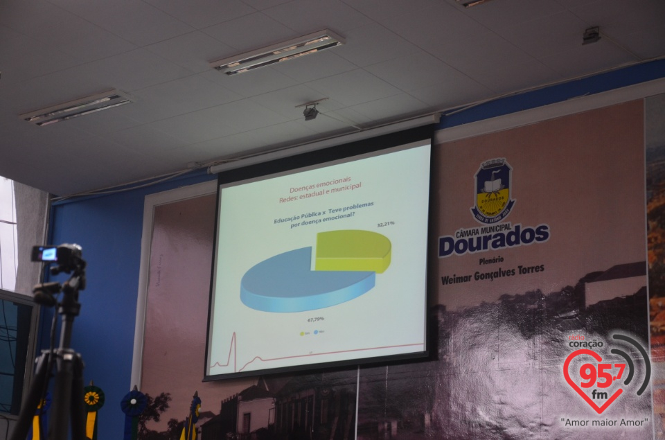 Audiência Pública: Escola e Família na prevenção da evasão e violência