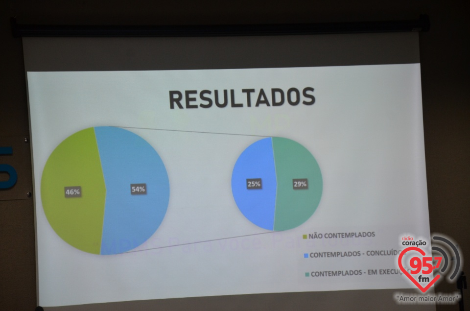 Cerimônia de entrega de certificados de adesão e parcerias do MP-Social em Dourados