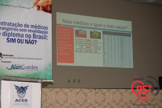 ‘Não falta médico, há má distribuição’ afirma Mandetta.
