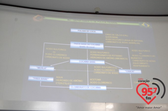 Peritos da Policia Federal ministram palestra na escola Imaculada