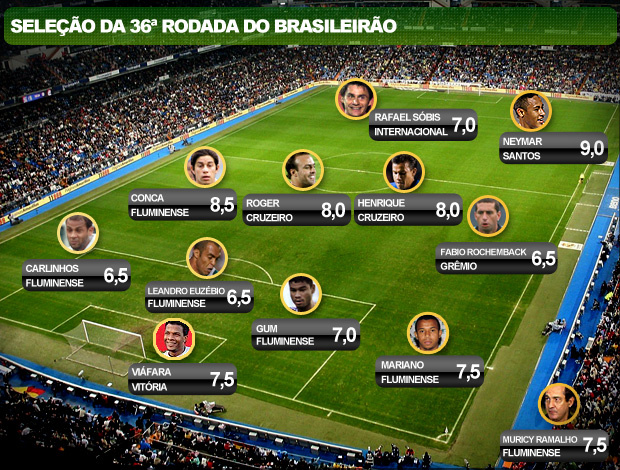 Seleção desta rodada tem domínio absoluto do Fluminense (Foto: Editoria de Arte / Globoesporte.com)
