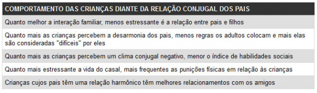Brigas dos pais afetam os filhos até a vida adulta Brigas dos pais afetam os filhos até a vida adulta