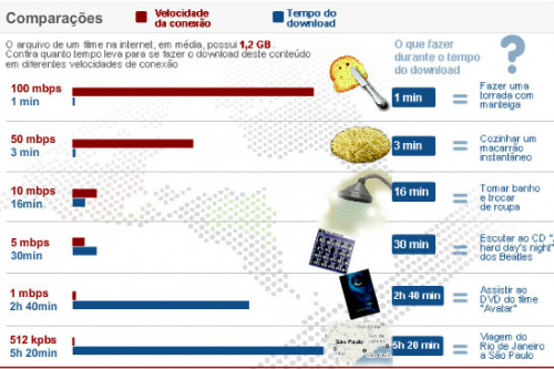 Acordo prevê banda larga barata com 5 Mbps só a partir de 2015