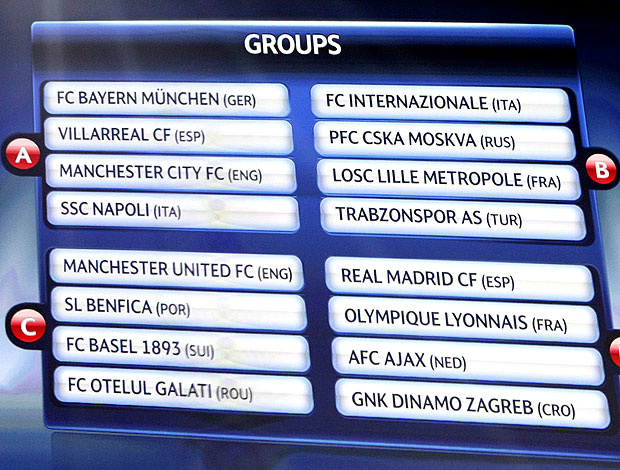 Painel da Uefa exibe os grupos sorteados: Milan e Barcelona na mesma chave (Foto: EFE)