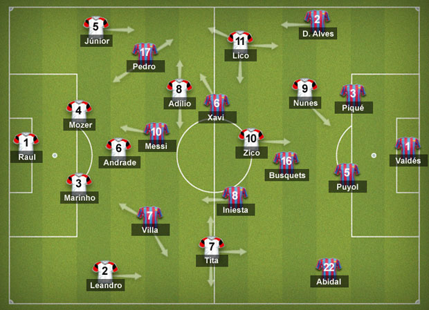 Para o blogueiro André Rocha, do GLOBOESPORTE.COM, que analisou a disposição tática das equipes: 
