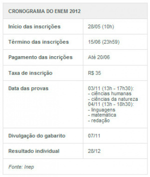 Divulgado o edital do Enem 2012; na 2ª, começam inscrições