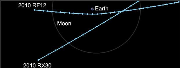 Se calcula que o asteroide '2010 RX30', com dimensões entre 10 e 20 metros, passará a 247.838 km da Terra. O '2010 RF12', com tamanho entre 6 e 14 metros, passará a 78.000 km. (Foto: Nasa)