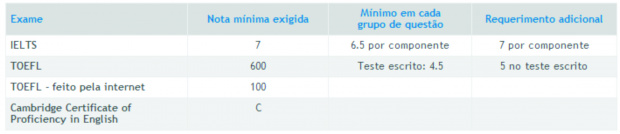 Saiba como fazer curso à distância nas universidades "top" do mundo Saiba como fazer curso à distância nas universidades "top" do mundo